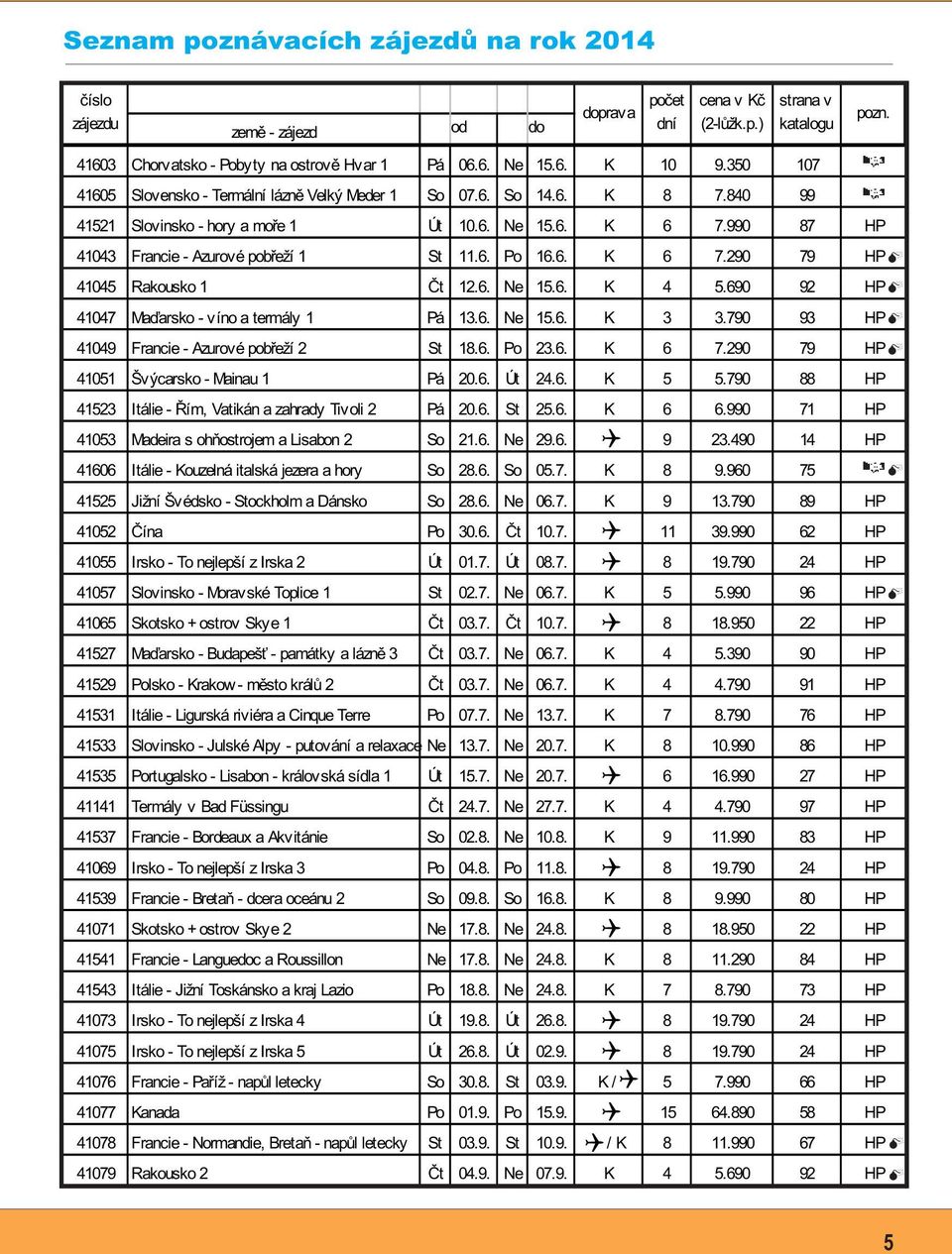 690 92 HP M 41047 Maďarsko - víno a termály 1 Pá 13.6. Ne 15.6. K 3 3.790 93 HP M 41049 Francie - Azurové pobřeží 2 St 18.6. Po 23.6. K 6 7.290 79 HP M 41051 Švýcarsko - Mainau 1 Pá 20.6. Út 24.6. K 5 5.
