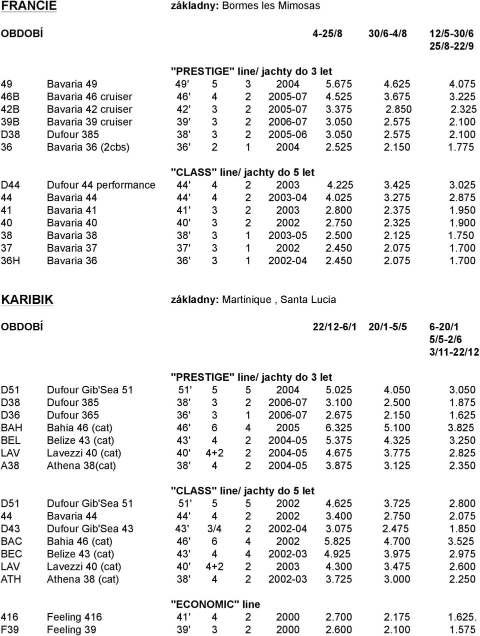 525 2.150 1.775 D44 Dufour 44 performance 44' 4 2 2003 4.225 3.425 3.025 44 Bavaria 44 44' 4 2 2003-04 4.025 3.275 2.875 41 Bavaria 41 41' 3 2 2003 2.800 2.375 1.950 40 Bavaria 40 40' 3 2 2002 2.