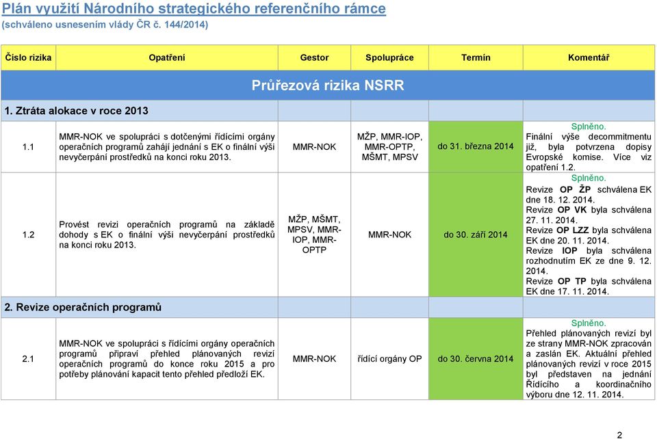 Provést revizi operačních programů na základě dohody s EK o finální výši nevyčerpání prostředků na konci roku 2013. 2. Revize operačních programů 2.