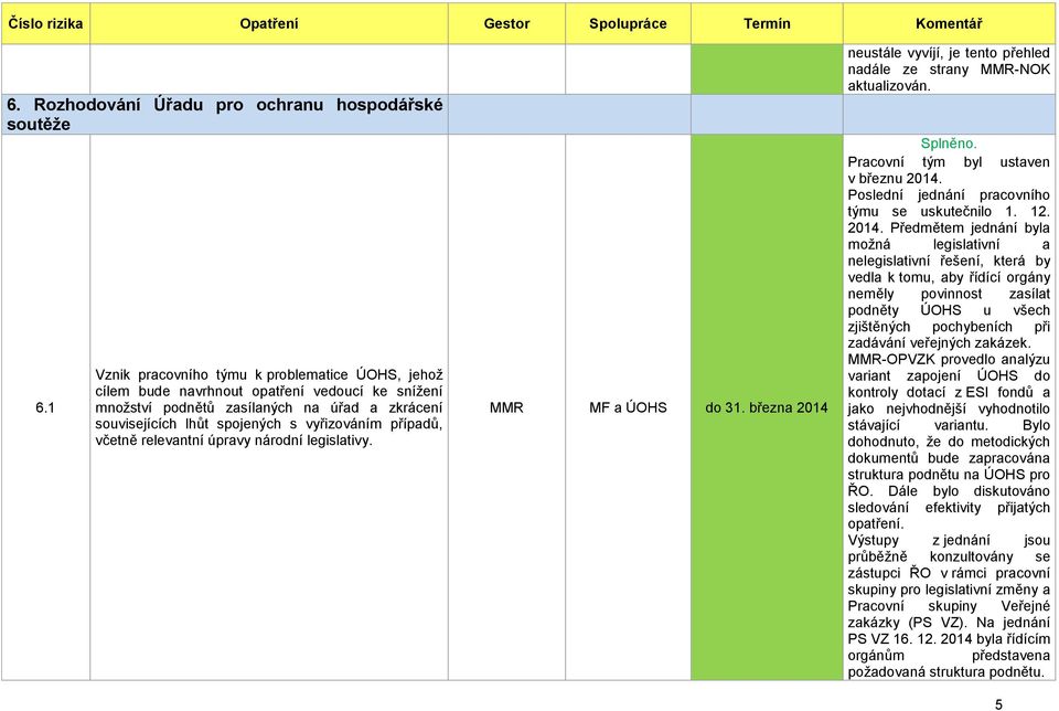včetně relevantní úpravy národní legislativy. MMR MF a ÚOHS do 31. března 2014 neustále vyvíjí, je tento přehled nadále ze strany MMR-NOK aktualizován. Pracovní tým byl ustaven v březnu 2014.
