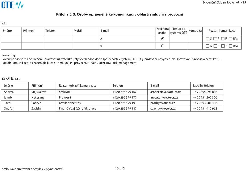 uživatelské účty všech osob dané společnosti v systému OTE, t. j. přidávání nových osob, spravování činností a certifikátů.