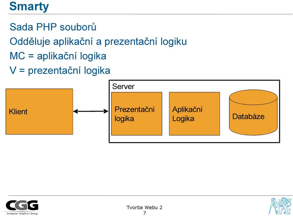 V = prezentační logika Server Klient