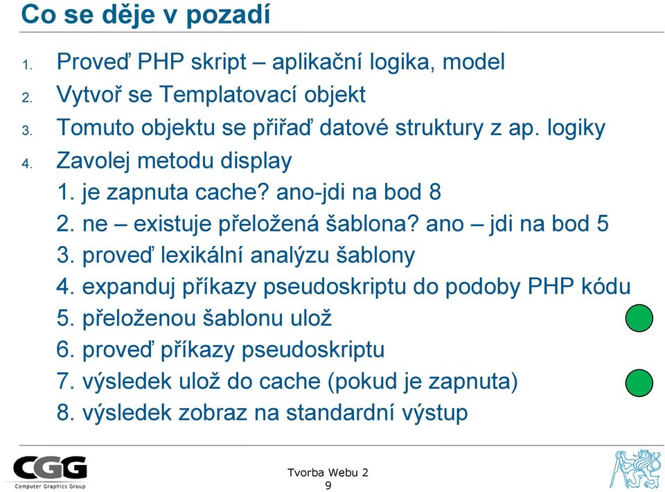 ne existuje přeložená šablona? ano jdi na bod 5 3. proveď lexikální analýzu šablony 4.