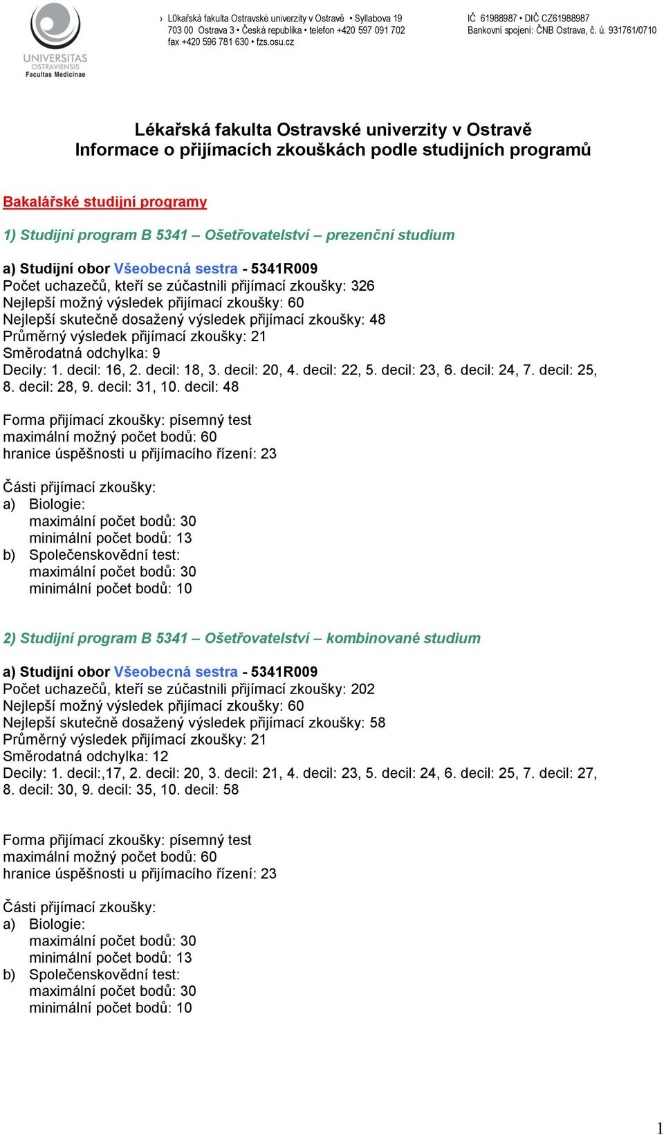 zkoušky: 48 Průměrný výsledek přijímací zkoušky: 21 Směrodatná odchylka: 9 Decily: 1. decil: 16, 2. decil: 18, 3. decil: 20, 4. decil: 22, 5. decil: 23, 6. decil: 24, 7. decil: 25, 8. decil: 28, 9.