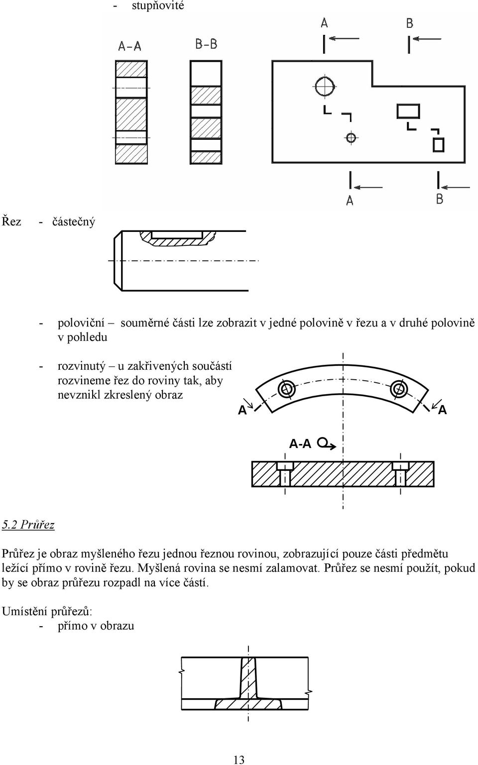 2 Průřez Průřez je obraz myšleného řezu jednou řeznou rovinou, zobrazující pouze části předmětu ležící přímo v rovině řezu.