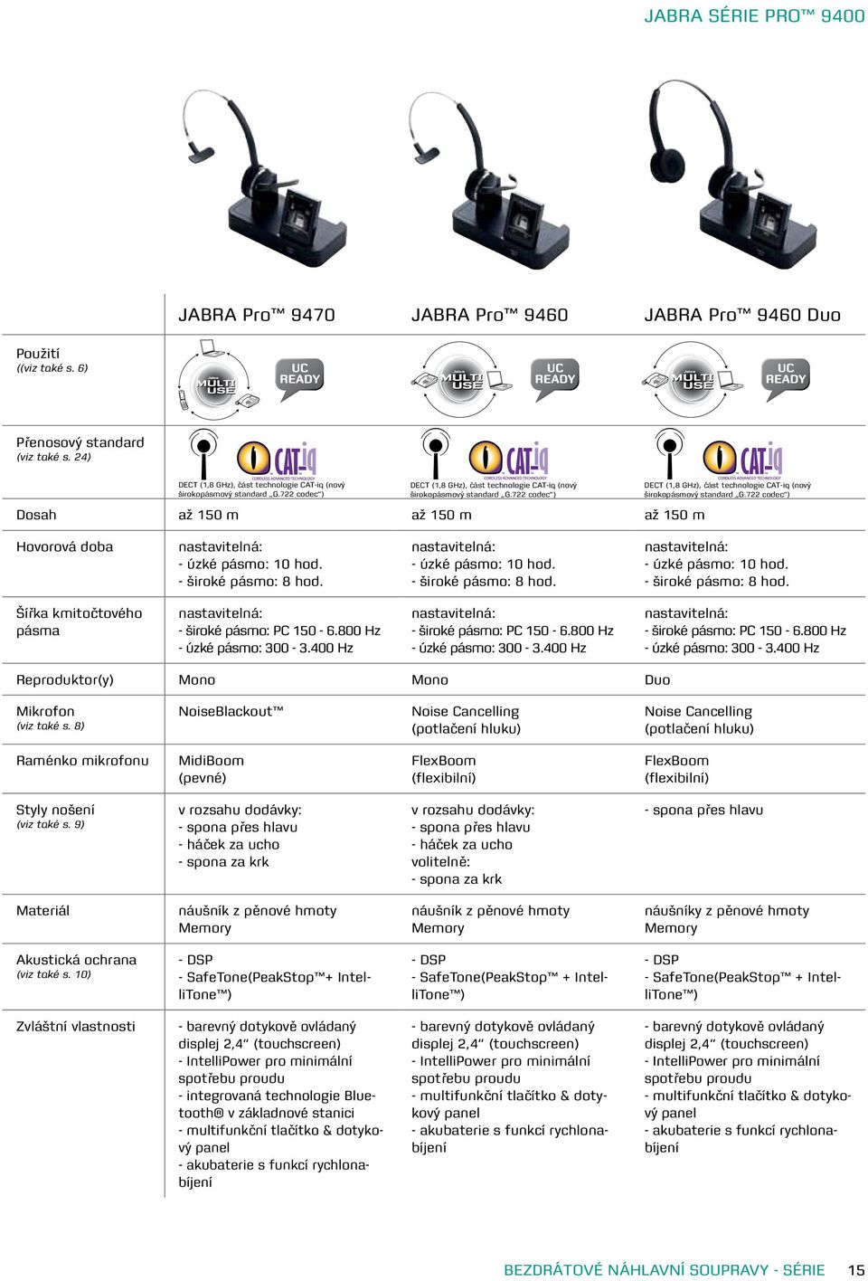 722 codec ) Dosah až 150 m až 150 m až 150 m DECT (1,8 GHz), část technologie CAT-iq (nový širokopásmový standard G.722 codec ) Hovorová doba nastavitelná: - úzké pásmo: 10 hod. - široké pásmo: 8 hod.