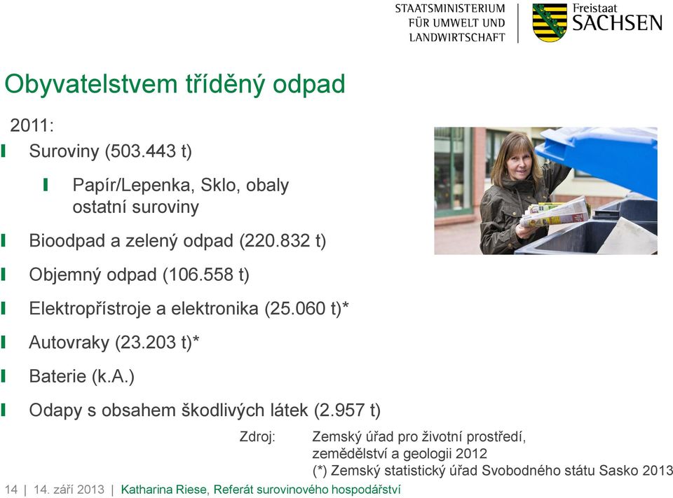 558 t) Elektropřístroje a elektronika (25.060 t)* Autovraky (23.203 t)* Baterie (k.a.) Odapy s obsahem škodlivých látek (2.