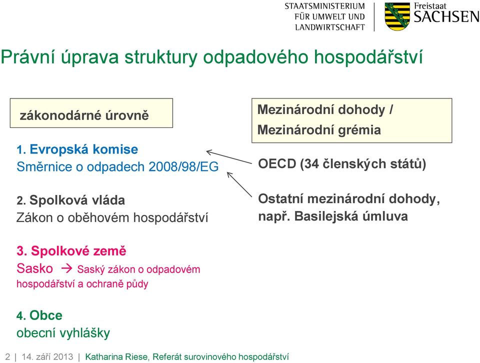 Spolková vláda Zákon o oběhovém hospodářství Mezinárodní dohody / Mezinárodní grémia OECD (34 členských států)