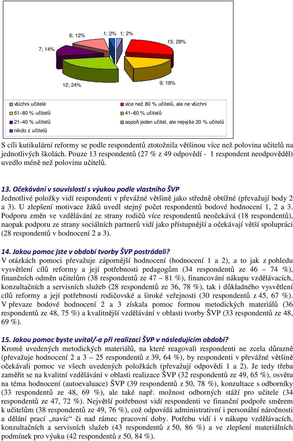 Pouze 13 respondentů (27 % z 49 odpovědí - 1 respondent neodpověděl) uvedlo méně než polovinu učitelů. 13. Očekávání v souvislosti s výukou podle vlastního ŠVP Jednotlivé položky vidí respondenti v převážné většině jako středně obtížné (převažují body 2 a 3).