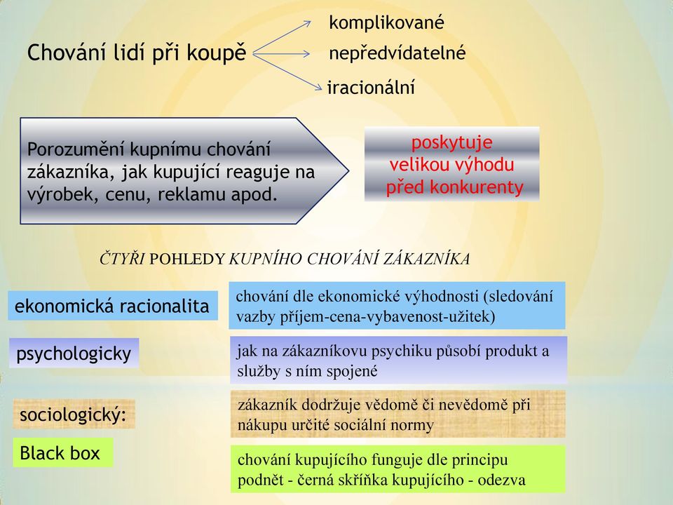 chování dle ekonomické výhodnosti (sledování vazby příjem-cena-vybavenost-užitek) jak na zákazníkovu psychiku působí produkt a služby s ním spojené