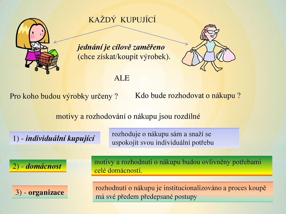 motivy a rozhodování o nákupu jsou rozdílné 1) - individuální kupující rozhoduje o nákupu sám a snaží se uspokojit