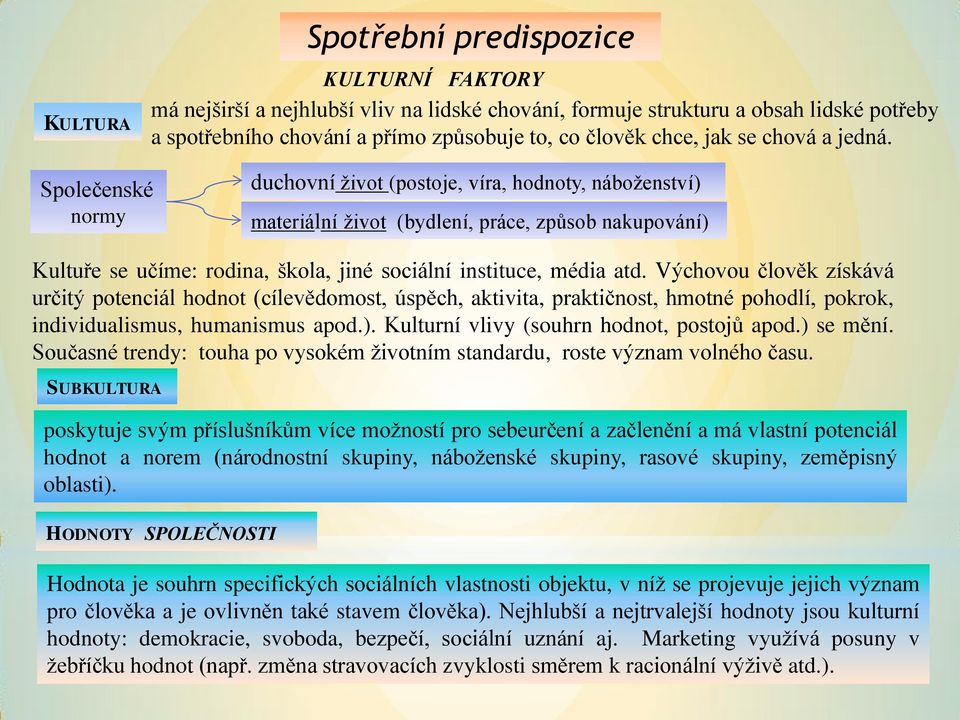 Společenské normy duchovní život (postoje, víra, hodnoty, náboženství) materiální život (bydlení, práce, způsob nakupování) Kultuře se učíme: rodina, škola, jiné sociální instituce, média atd.