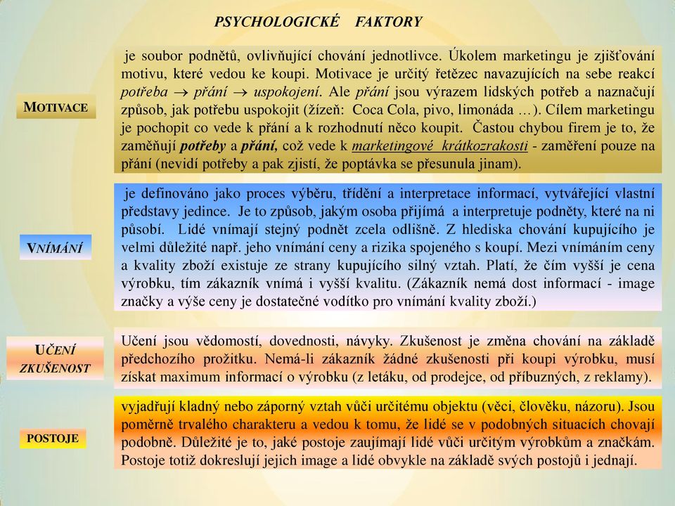 Cílem marketingu je pochopit co vede k přání a k rozhodnutí něco koupit.