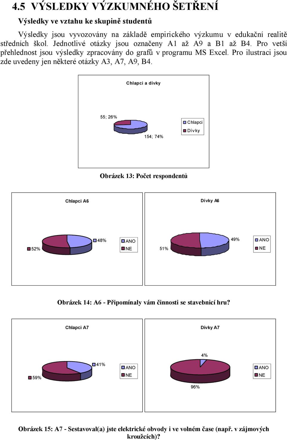 Pro ilustraci jsou zde uvedeny jen n které otázky A3, A7, A9, B4.