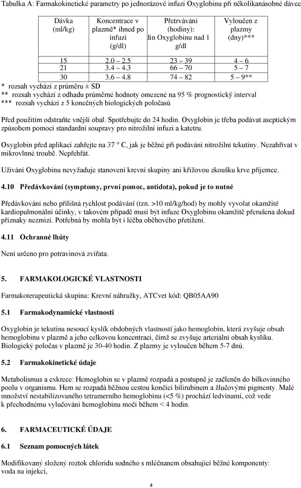 8 74 82 5 9** * rozsah vychází z průměru ± SD ** rozsah vychází z odhadu průměrné hodnoty omezené na 95 % prognostický interval *** rozsah vychází z 5 konečných biologických poločasů Před použitím