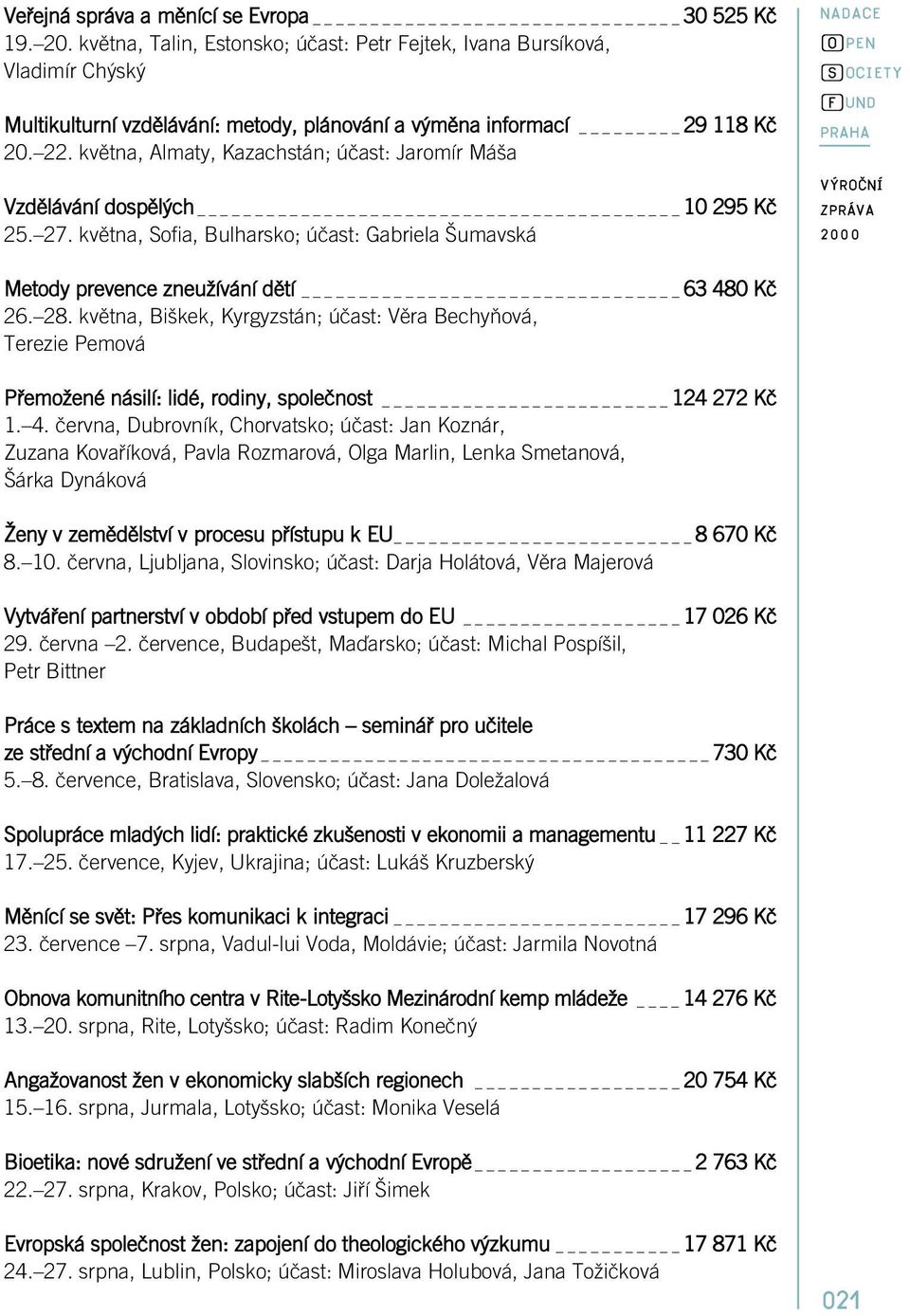 kvûtna, Almaty, Kazachstán; úãast: Jaromír Má a Vzdûlávání dospûl ch 10 295 Kã 25. 27. kvûtna, Sofia, Bulharsko; úãast: Gabriela umavská Metody prevence zneuïívání dûtí _ 63 480 Kã 26. 28.