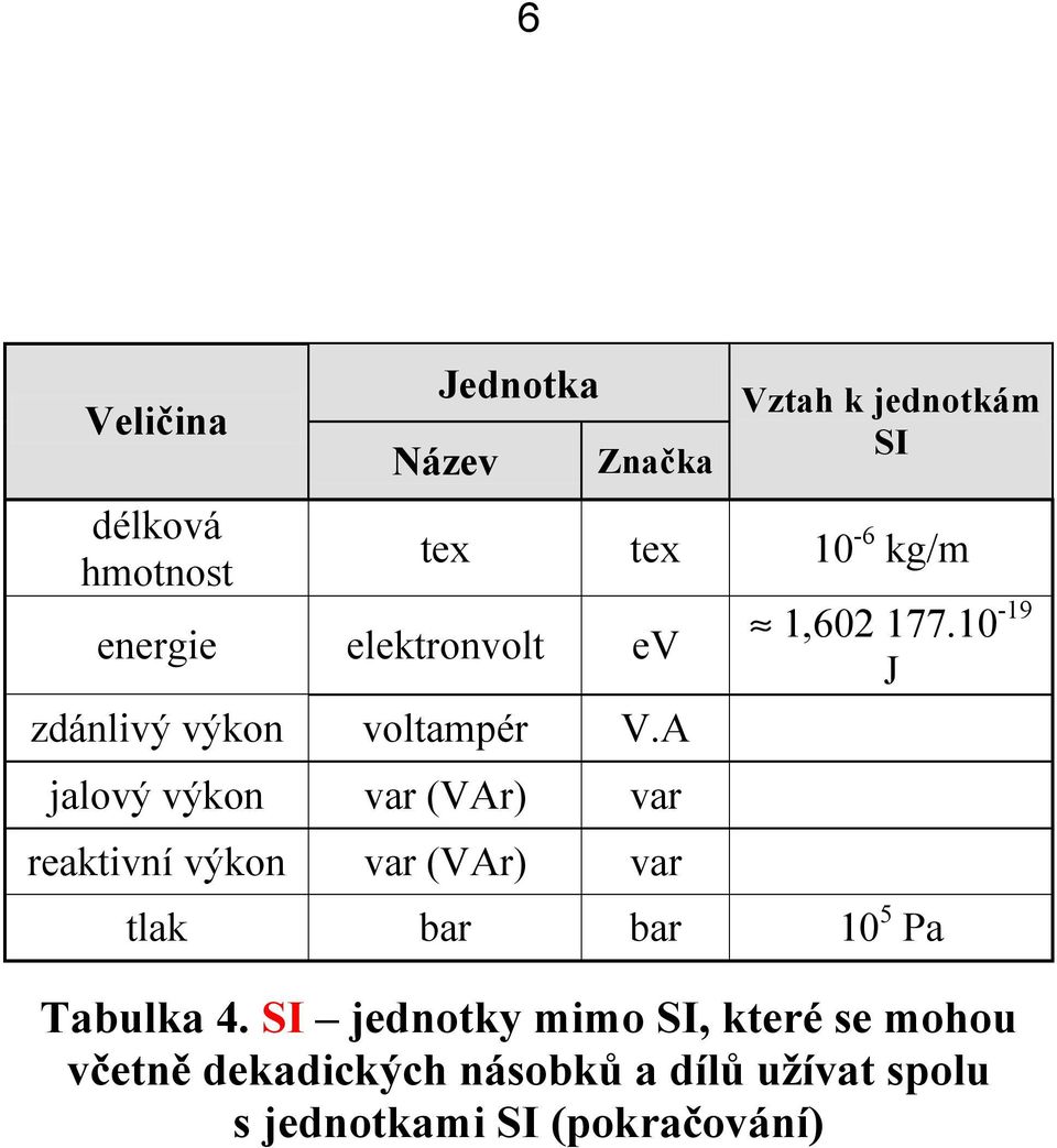 A jalový výkon var (VAr) var reaktivní výkon var (VAr) var Vztah k jednotkám SI tex tex