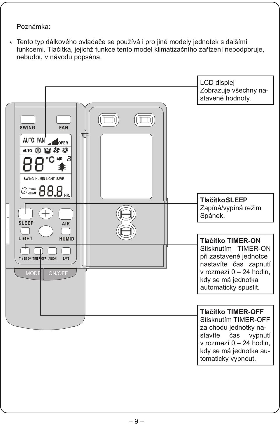 LCD displej Zobrazuje všechny nastavené hodnoty. Tlaèítko SLEEP Zapíná/vypíná režim Spánek.