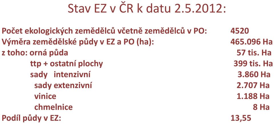 zemědělské půdy vez a PO (ha): 465.096 Ha z toho: orná půda 57 tis.