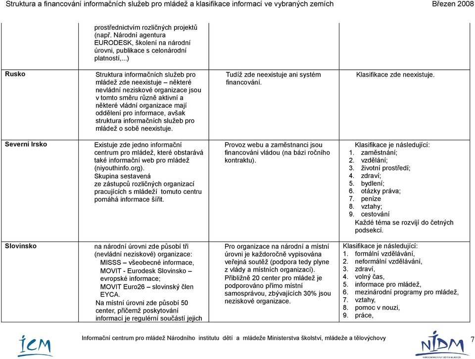 struktura informačních služeb pro mládež o sobě neexistuje. Tudíž zde neexistuje ani systém financování. Klasifikace zde neexistuje.