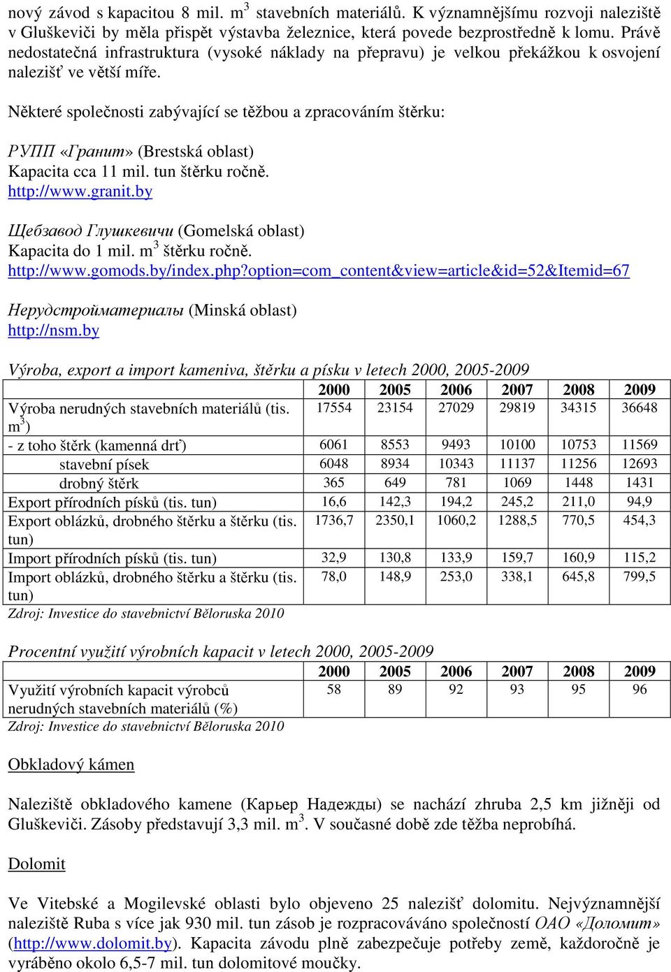 Některé společnosti zabývající se těžbou a zpracováním štěrku: РУПП «Гранит» (Brestská oblast) Kapacita cca 11 mil. tun štěrku ročně. http://www.granit.