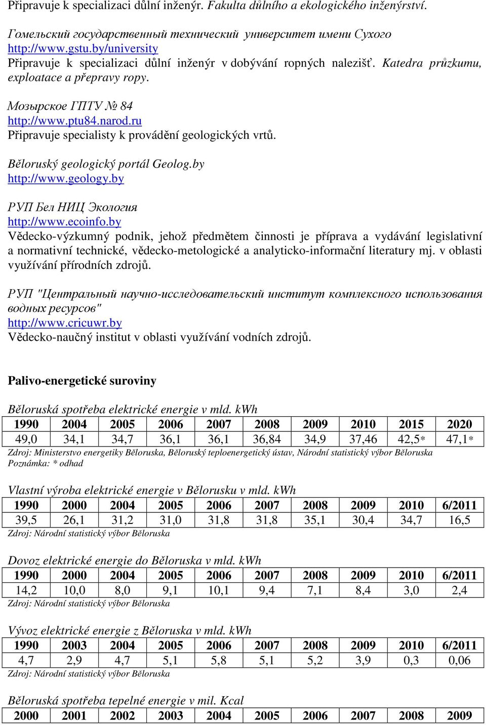 ru Připravuje specialisty k provádění geologických vrtů. Běloruský geologický portál Geolog.by http://www.geology.by РУП Бел НИЦ Экология http://www.ecoinfo.