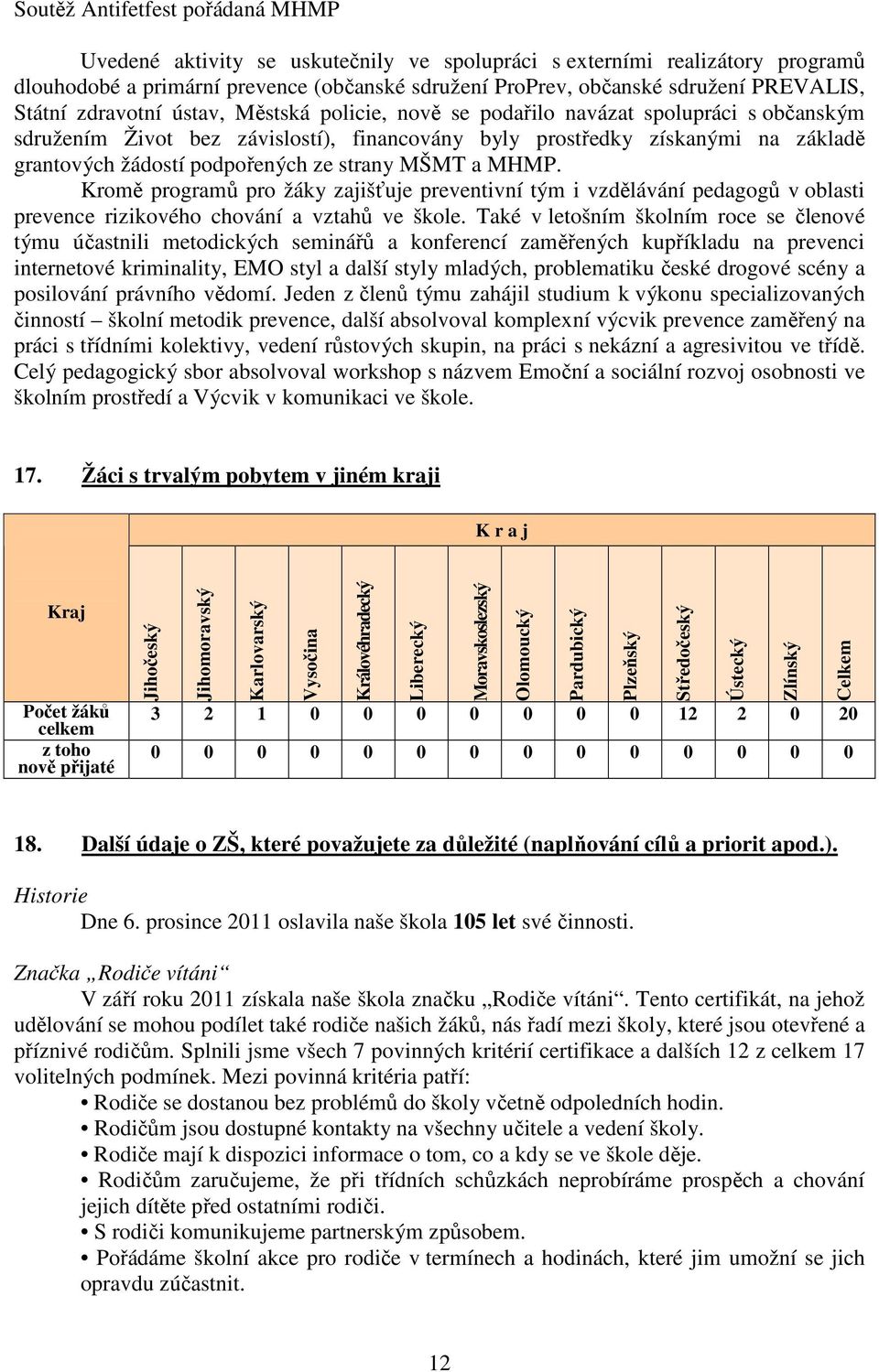 podpořených ze strany MŠMT a MHMP. Kromě programů pro žáky zajišťuje preventivní tým i vzdělávání pedagogů v oblasti prevence rizikového chování a vztahů ve škole.