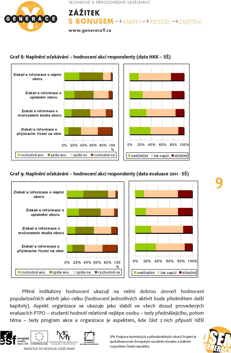 akcí respondenty (data evaluace 2011 - SŠ) Získal/ a informace o náplni oboru 9 Získal/ a informace o uplatnění oboru Získal/ a informace o moţ nostech studia oboru Získal/ a informace o přijímacím