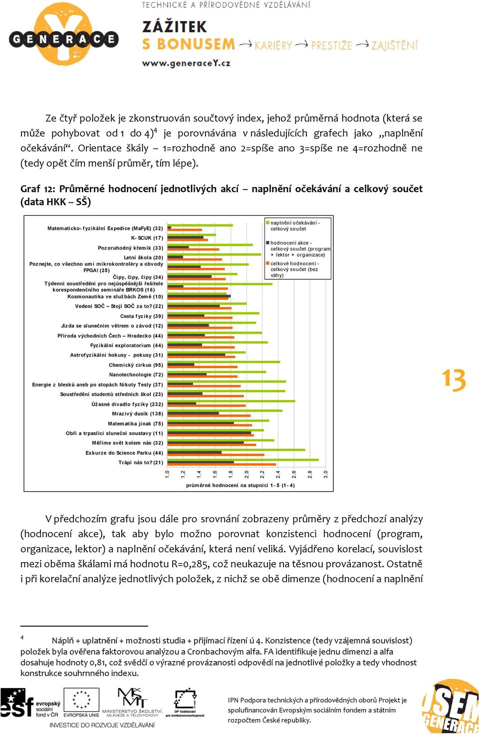 Graf 12: Průměrné hodnocení jednotlivých akcí naplnění očekávání a celkový součet (data HKK SŠ) Matematicko- fyzikální Expedice (MaFyE) (32) K- SCUK (17) Pozoruhodný křemík (33) Letní škola (20)