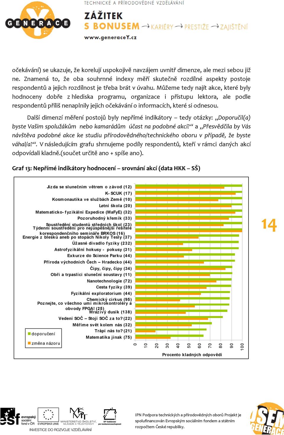 Můžeme tedy najít akce, které byly hodnoceny dobře z hlediska programu, organizace i přístupu lektora, ale podle respondentů příliš nenaplnily jejich očekávání o informacích, které si odnesou.