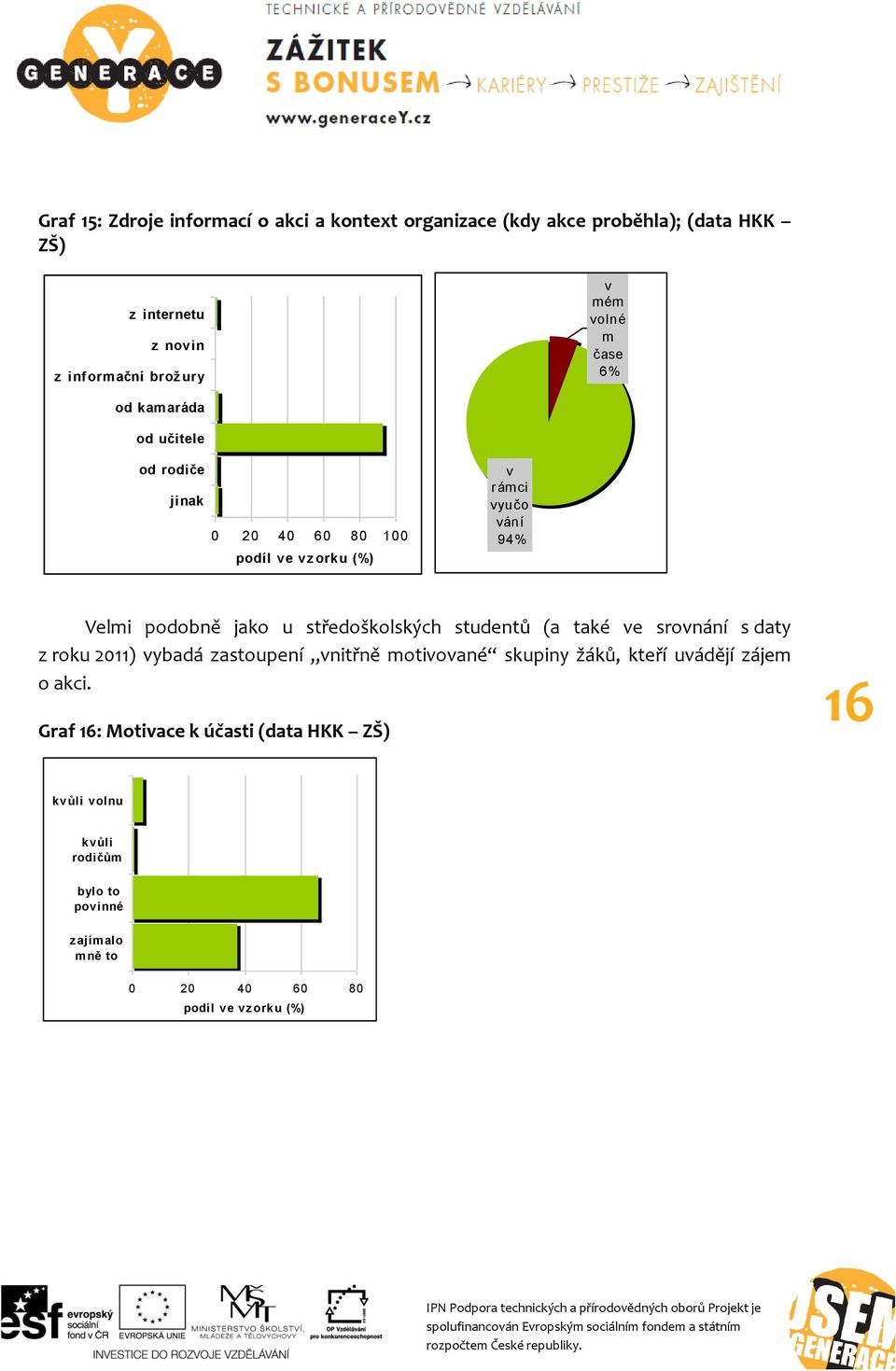 středoškolských studentů (a také ve srovnání s daty z roku 2011) vybadá zastoupení vnitřně motivované skupiny žáků, kteří uvádějí zájem o