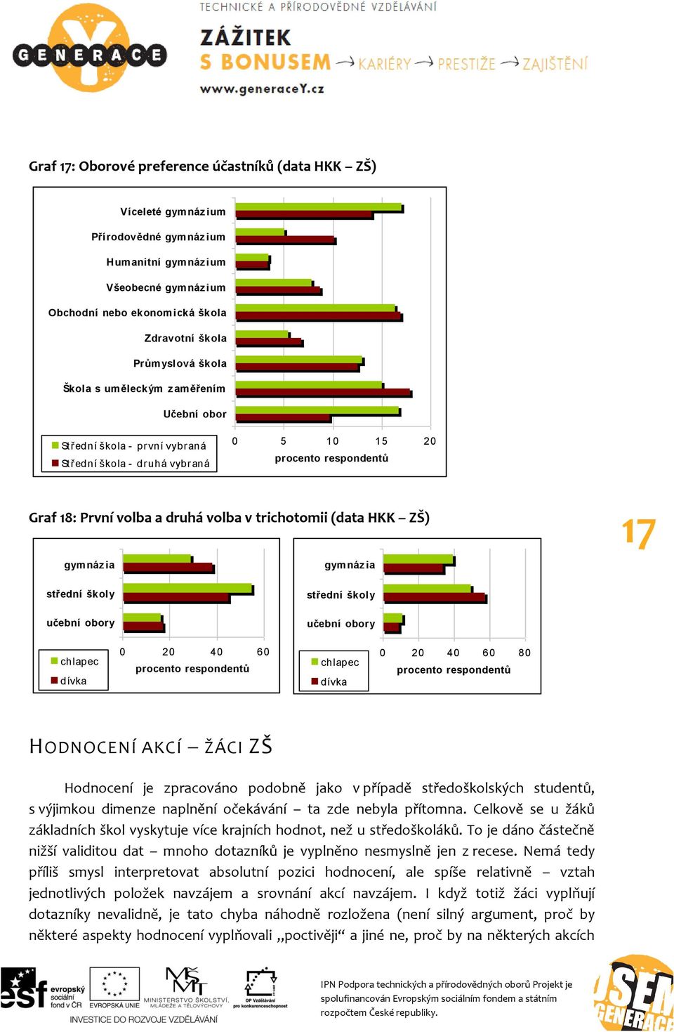 ZŠ) gymnáz ia gymnáz ia 17 střední školy střední školy učební obory učební obory chlapec dívka 0 20 40 60 procento respondentů chlapec dívka 0 20 40 60 80 procento respondentů HODNOCENÍ AKCÍ ŽÁCI ZŠ