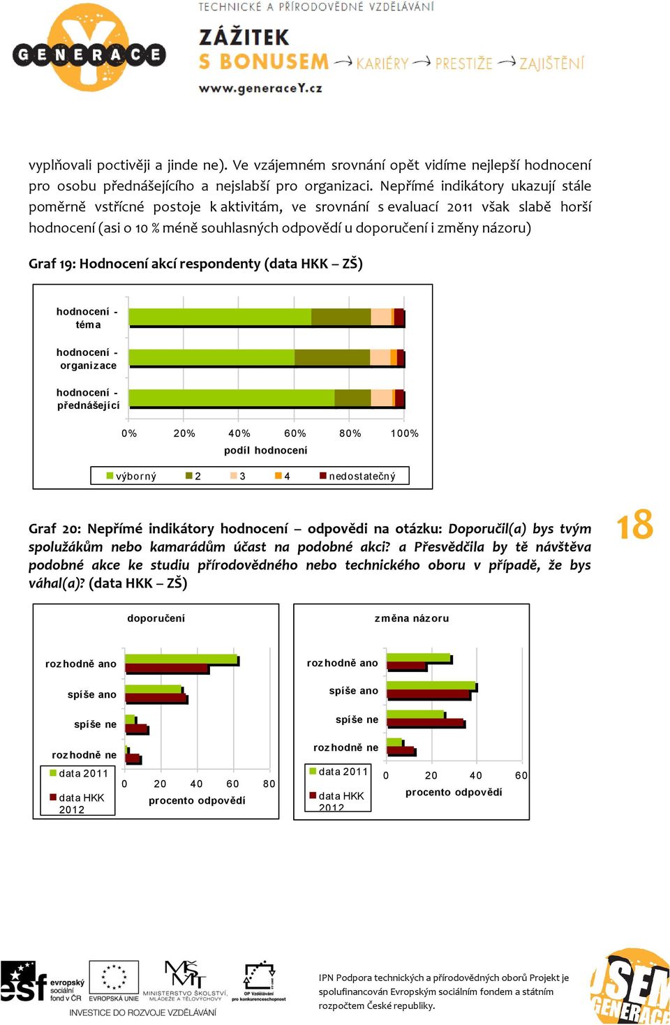 19: Hodnocení akcí respondenty (data HKK ZŠ) hodnocení - téma hodnocení - organiz ace hodnocení - přednášející 0% 20% 40% 60% 80% 100% podíl hodnocení výborný 2 3 4 nedostatečný Graf 20: Nepřímé