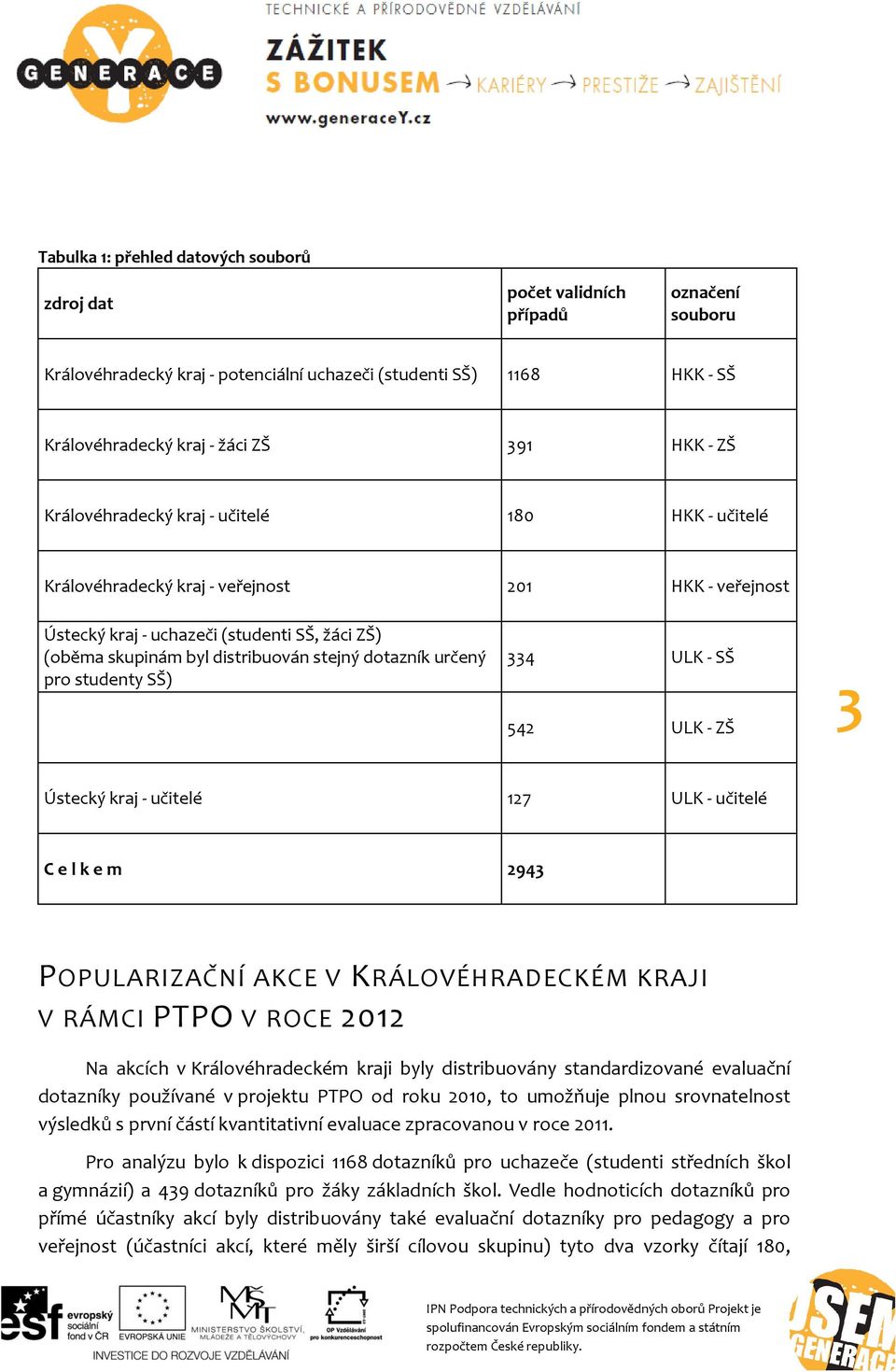 dotazník určený pro studenty SŠ) 334 ULK - SŠ 542 ULK - ZŠ 3 Ústecký kraj - učitelé 127 ULK - učitelé C e l k e m 2943 POPULARIZAČNÍ AKCE V KRÁLOVÉHRADECKÉM KRAJI V RÁMCI PTPO V ROCE 2012 Na akcích v