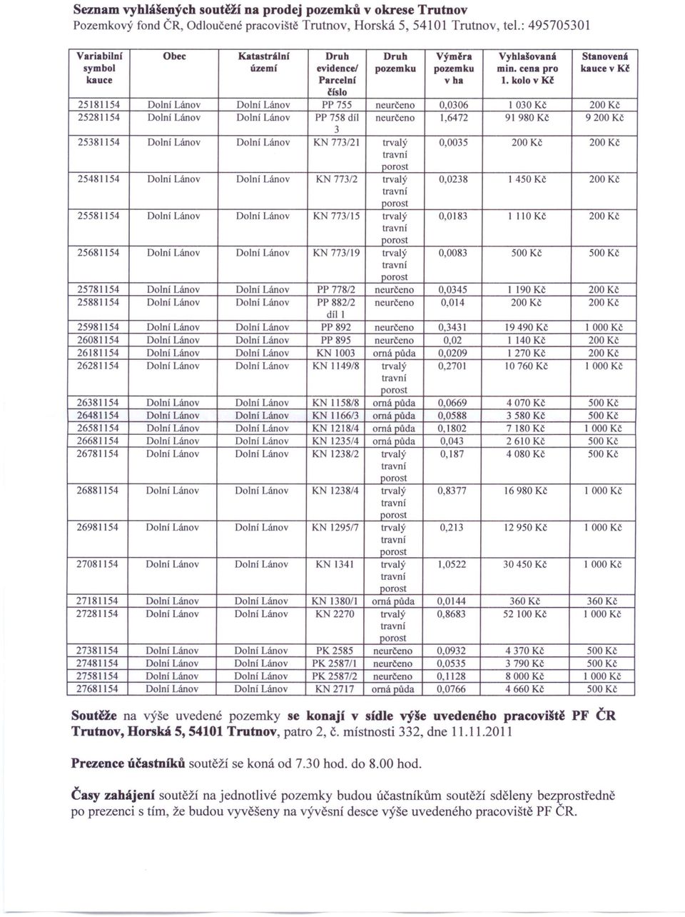 kolo v Kč číslo 5181154 Dolní Lánov Dolní Lánov pp 755 neurčeno 0,0306 1030 Kč 00 Kč 581154 Dolnl Lánov Dolní Lánov pp 758 díl neurčeno 1,647 91980 Kč 900 Kč 3 5381154 Dolní Lánov Dolní Lánov KN