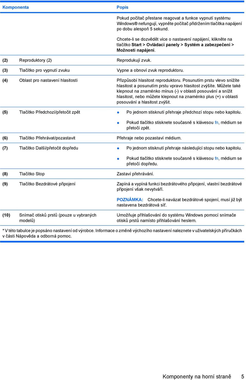 (3) Tlačítko pro vypnutí zvuku Vypne a obnoví zvuk reproduktoru. (4) Oblast pro nastavení hlasitosti Přizpůsobí hlasitost reproduktoru.