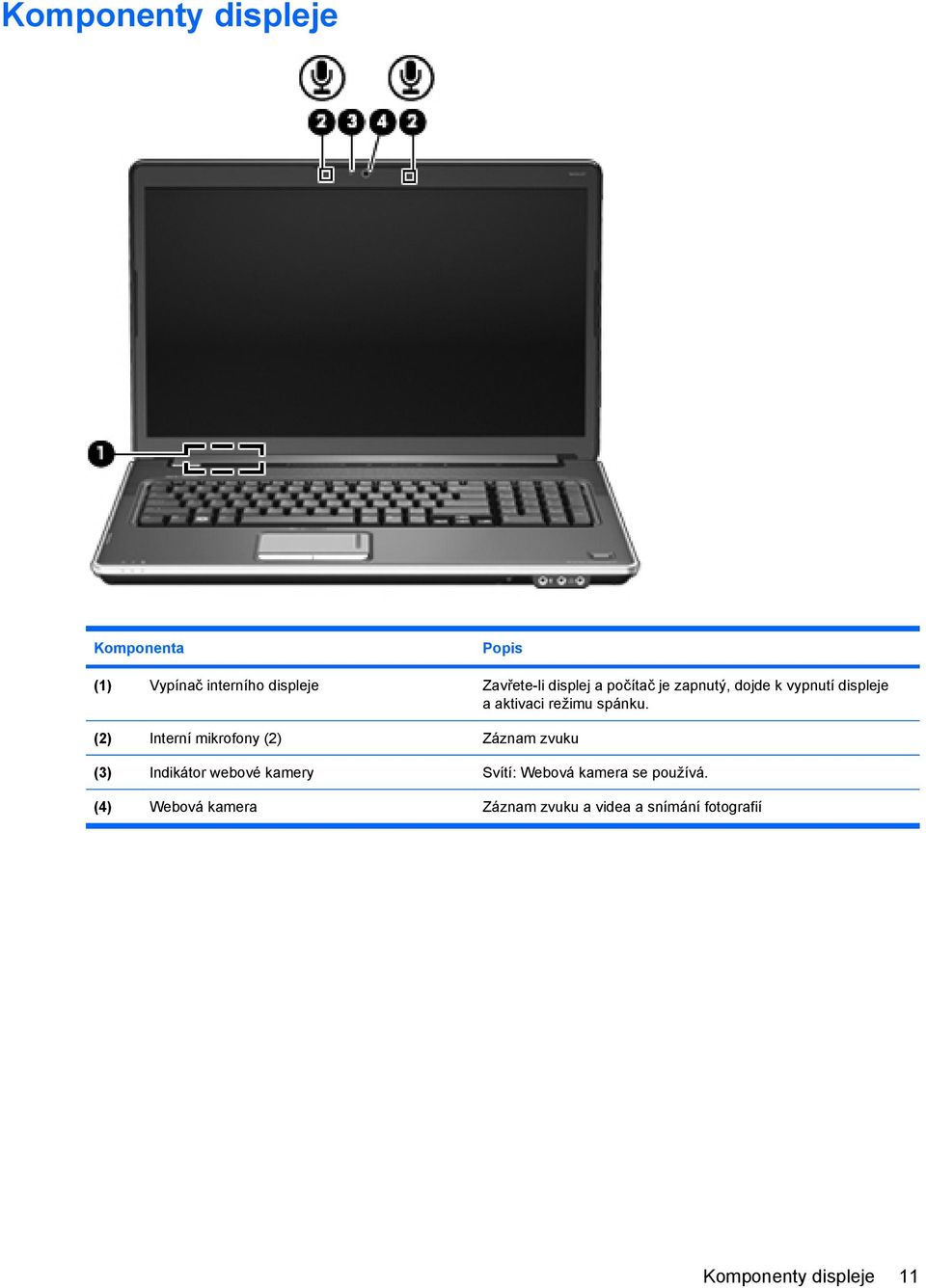 (2) Interní mikrofony (2) Záznam zvuku (3) Indikátor webové kamery Svítí: Webová