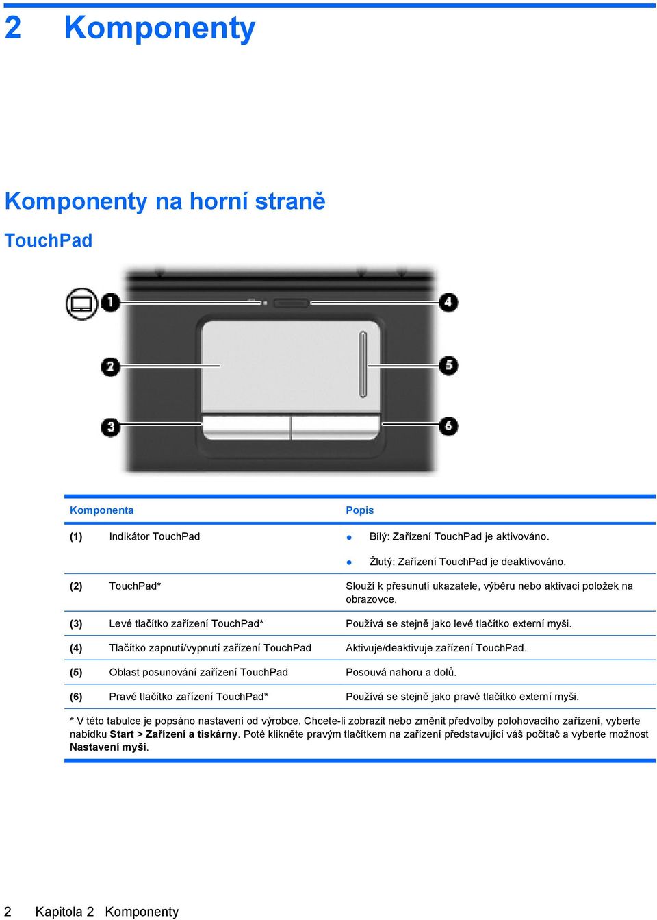 (4) Tlačítko zapnutí/vypnutí zařízení TouchPad Aktivuje/deaktivuje zařízení TouchPad. (5) Oblast posunování zařízení TouchPad Posouvá nahoru a dolů.