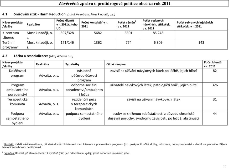 2 Léčba a resocializace: (zdroj Advaita o.s.) Název projektu /služby Doléčovací program Advaita, o. s. Program ambulantního Advaita, o. s. poradenství Terapeutická komunita Advaita, o. s. Podpora samostatného bydlení Realizátor Typ služby Cílová skupina Advaita, o.