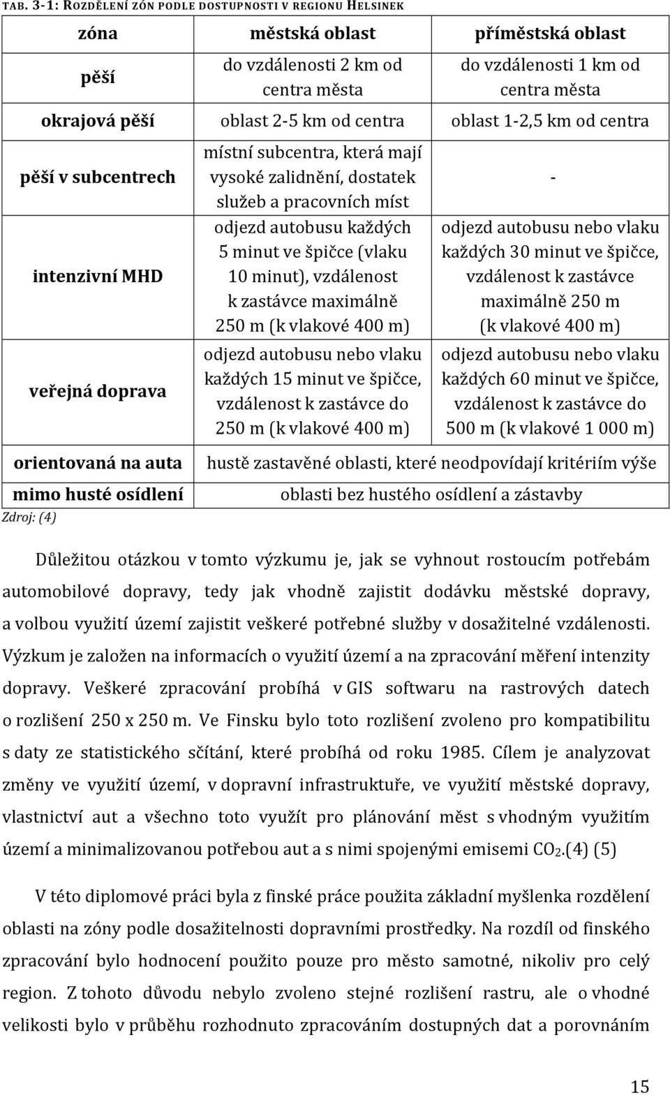 minut ve špičce (vlaku 10 minut), vzdálenost k zastávce maximálně 250 m (k vlakové 400 m) odjezd autobusu nebo vlaku každých 15 minut ve špičce, vzdálenost k zastávce do 250 m (k vlakové 400 m)