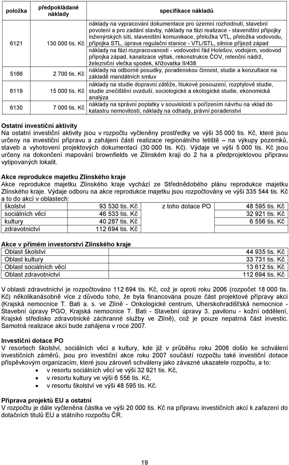 komunikace, přeložka VTL, přeložka vodovodu, přípojka STL, úprava regulační stanice - VTL/STL, silnice příjezd západ náklady na fázi rozpracovanosti - vodovodní řád Holešov, vodojem, vodovod přípojka