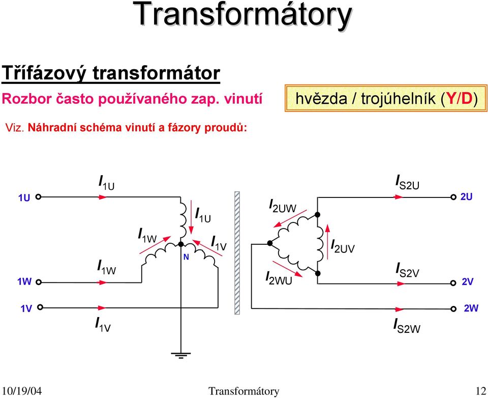 Náhradní schéma vinutí a fázory proudů: 1U I 1U I 2UW I S2U 2U I