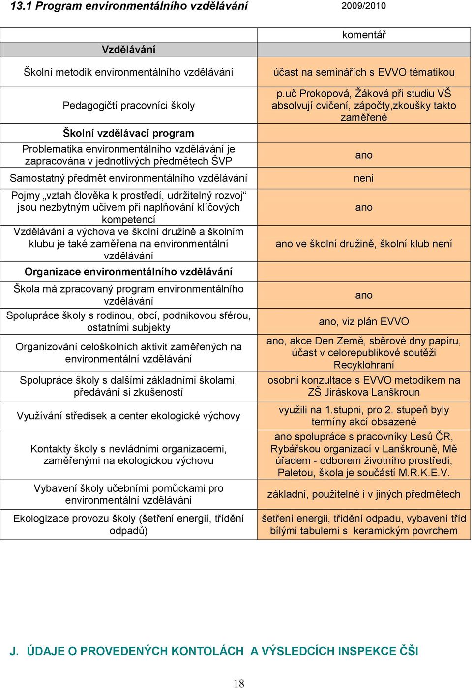 klíčových kompetencí Vzdělávání a výchova ve školní druţině a školním klubu je také zaměřena na environmentální vzdělávání Organizace environmentálního vzdělávání Škola má zpracovaný program