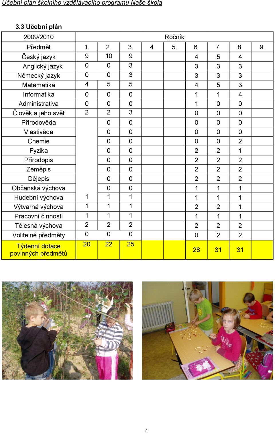 svět 2 2 3 0 0 0 Přírodověda 0 0 0 0 0 Vlastivěda 0 0 0 0 0 Chemie 0 0 0 0 2 Fyzika 0 0 2 2 1 Přírodopis 0 0 2 2 2 Zeměpis 0 0 2 2 2 Dějepis 0 0 2 2 2 Občanská