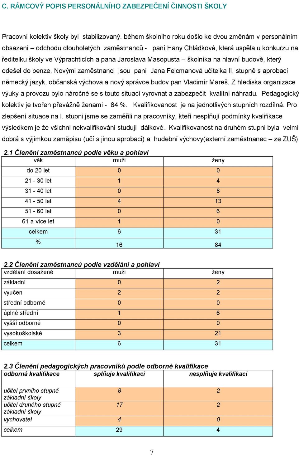 Masopusta školníka na hlavní budově, který odešel do penze. Novými zaměstnanci jsou paní Jana Felcmanová učitelka II.