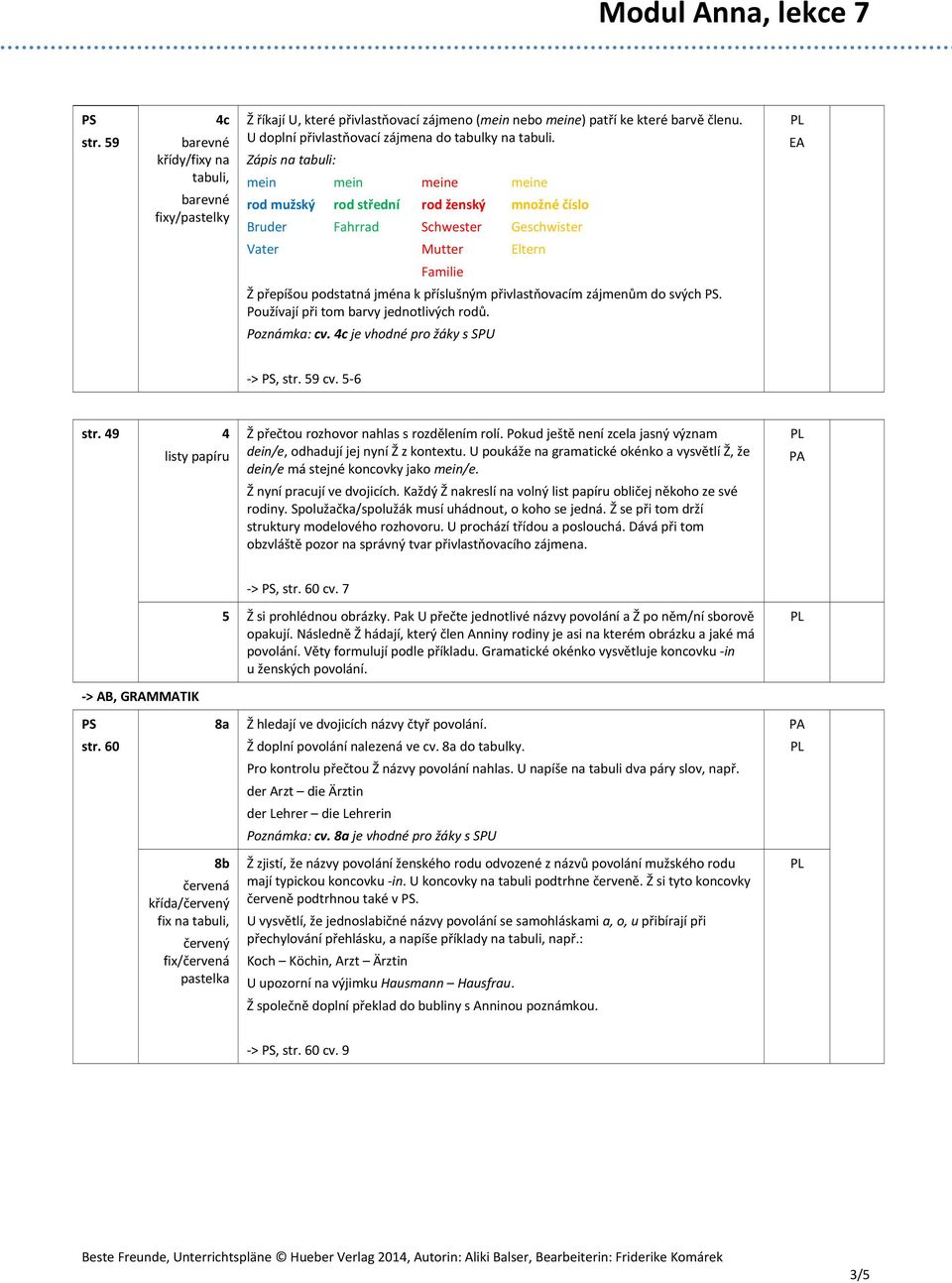 přivlastňovacím zájmenům do svých. Používají při tom barvy jednotlivých rodů. Poznámka: cv. 4c je vhodné pro žáky s SPU >, str. 59 cv. 5 6 str.