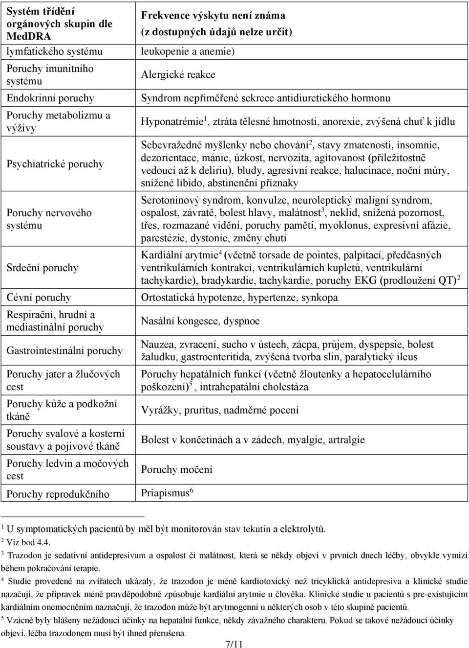 tkáně Poruchy ledvin a močových cest Frekvence výskytu není známa (z dostupných údajů nelze určit) leukopenie a anemie) Alergické reakce Syndrom nepřiměřené sekrece antidiuretického hormonu