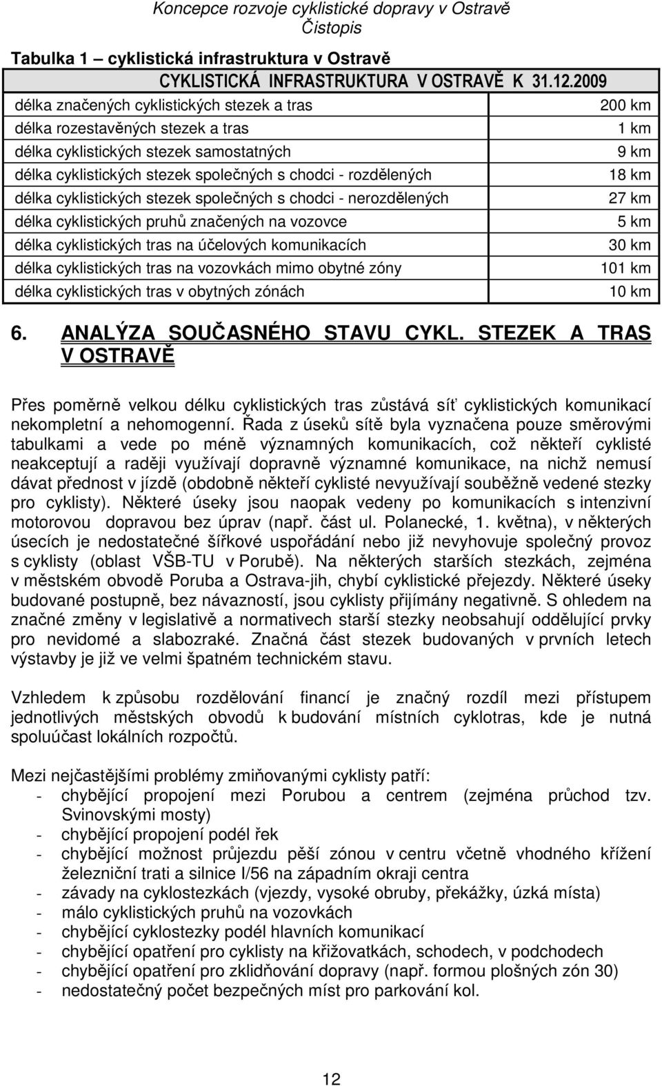 cyklistických stezek společných s chodci - nerozdělených délka cyklistických pruhů značených na vozovce délka cyklistických tras na účelových komunikacích délka cyklistických tras na vozovkách mimo