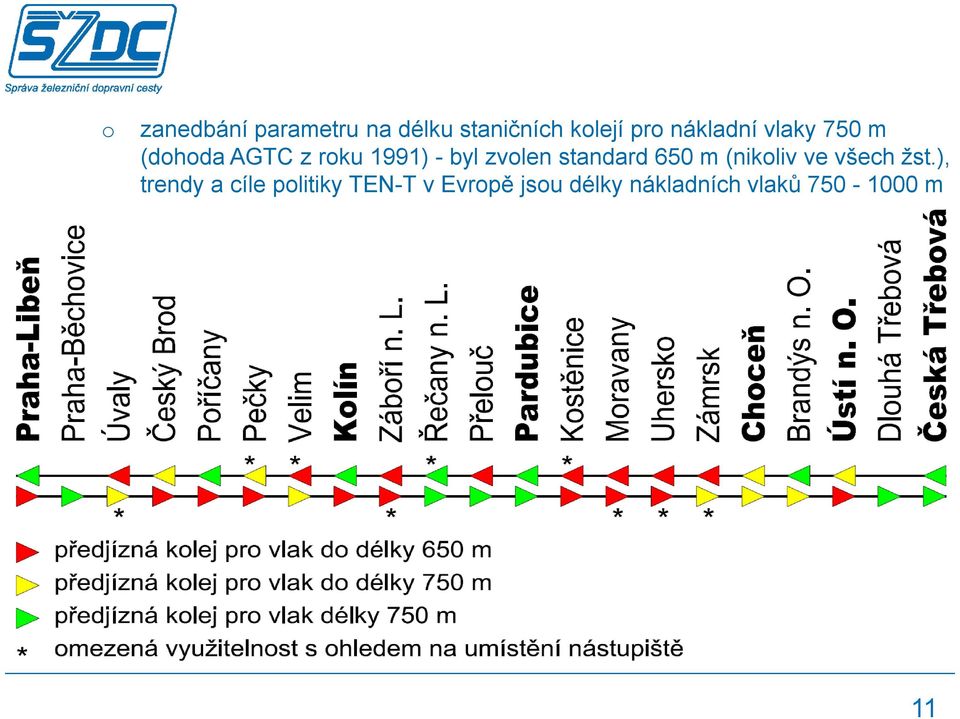 zvlen standard 650 m (nikliv ve všech žst.