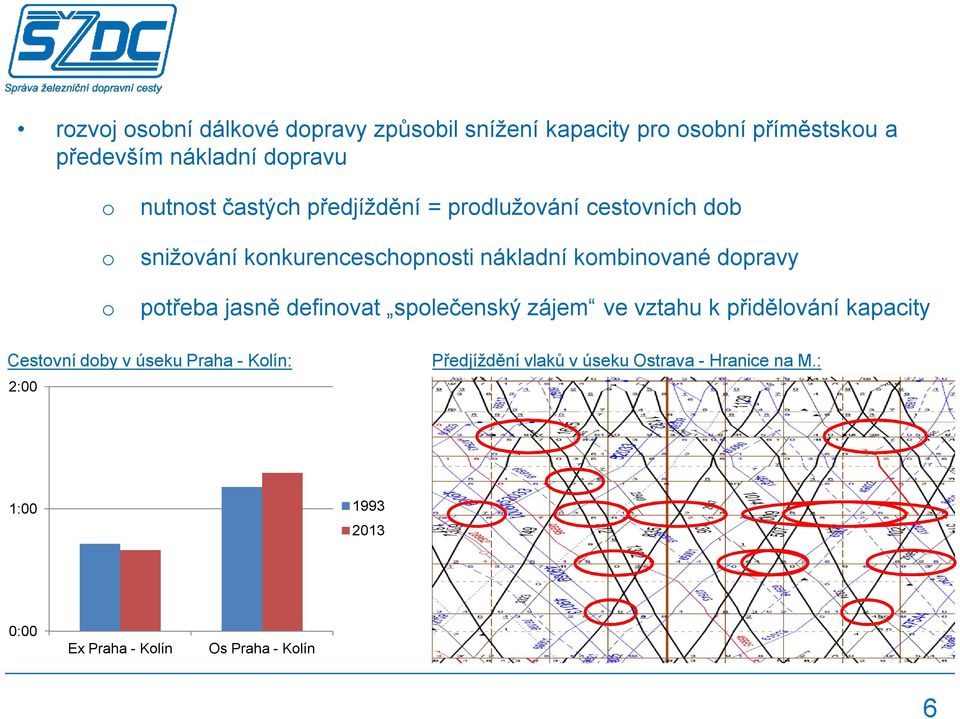 ptřeba jasně definvat splečenský zájem ve vztahu k přidělvání kapacity Cestvní dby v úseku Praha -